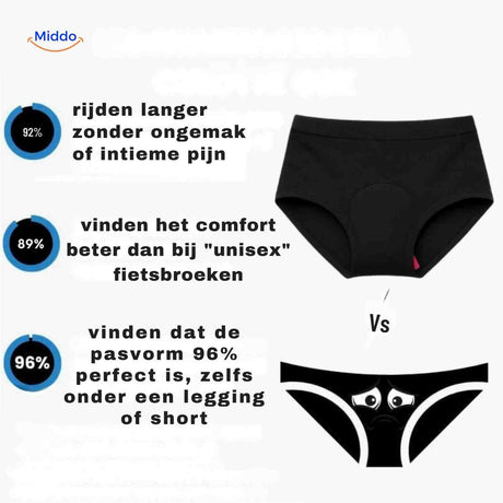Fietsbroek dames met gelpadding, naadloos en ademend