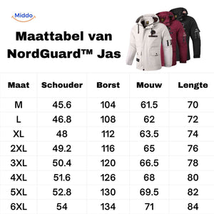 Maattabel